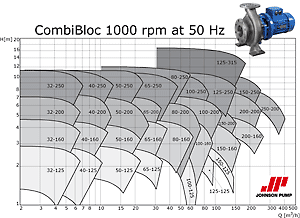 http://www.pnvpolytech.com/images/CB_1000rpm.gif